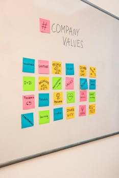 Colorful sticky notes displaying company values on a white board, emphasizing teamwork and innovation.